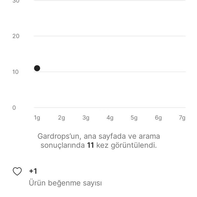 Hesap Öne Çıkarma Paketi Etkisini Göstermez Görüntülenme Sayısı Sıfır