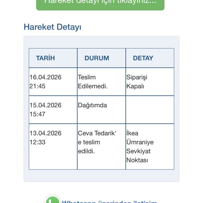Yanlış Teslimat Notu Ve Geciken Sipariş İçin Acil Çözüm İsteği
