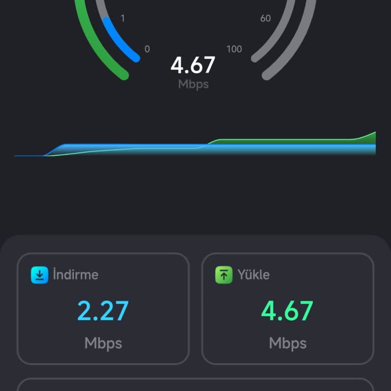 Hatay Samandağ’da Vodafone Şebeke Kesintileri Ve Sürekli Mağduriyet