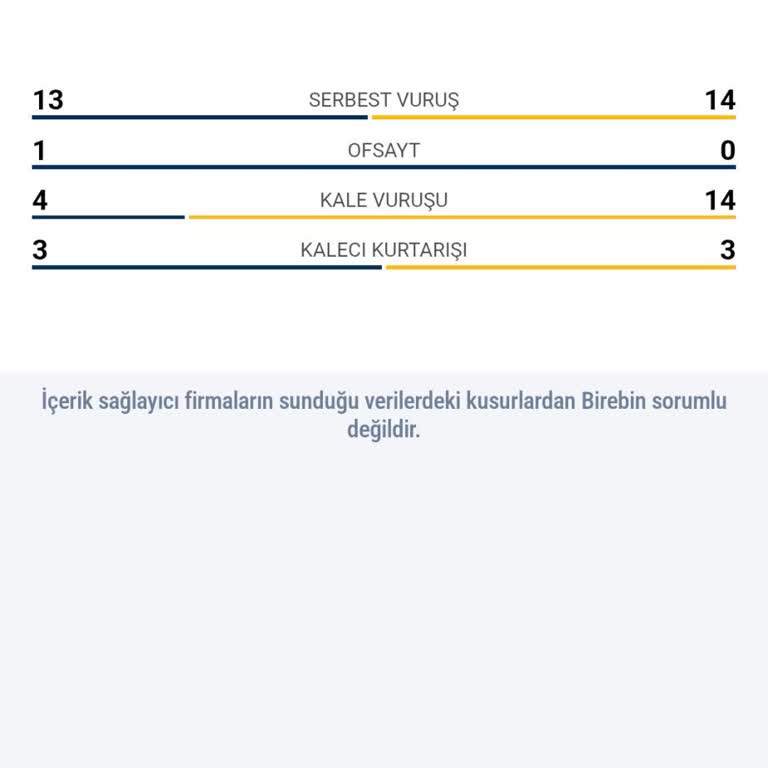 Birebin İstatistikleriyle Çelişen Kupon Sonucu