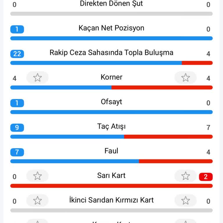 Yanlış Korner İstatistiği Nedeniyle Nesine'de 160 TL Kayıp