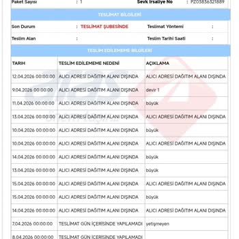 Pazarama'da Ürün Teslimatı Sorunu Ve Yetersiz Müşteri Hizmetleri