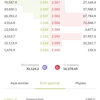 Paribu'da Aşırı Fiyatlandırma Ve Kullanıcıları Yanıltma