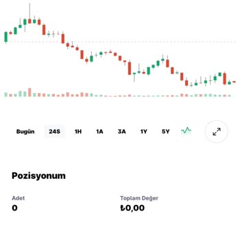 Paribu'da Aşırı Fiyatlandırma Ve Kullanıcıları Yanıltma