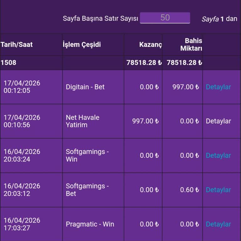 Betsat Yüksek Kayıplara Yetersiz Bonus Ve İlgisiz Destek