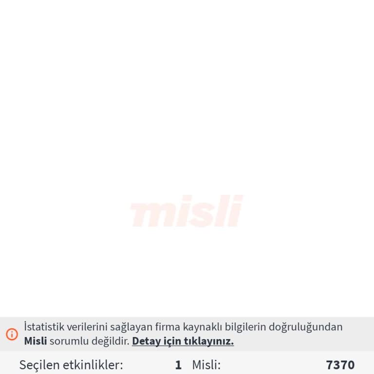 7.370 TL'lik Kazanan Kupon Ödemesi Hâlâ Beklemede