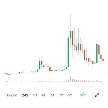 VANRY/TRY Paritesinde Midas Ve Binance Arasındaki Fiyat Farkı Nedeniyle Zararı Düzeltme Talebi