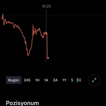 Midas'ta Minimum İşlem Hatası Rave Coin Satışımı Engelledi, Fiyat Çöküşüyle %50 Üzeri Kayıp
