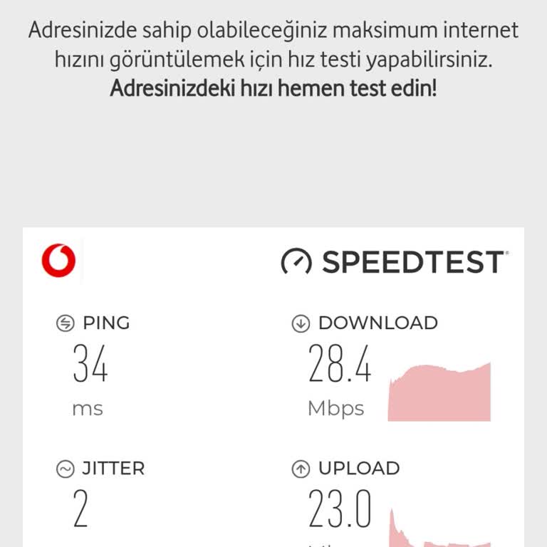 200 Mbps Hız Artışı Söz Verildi, Gerçekleşmedi Ve İptal Talebim Reddedildi