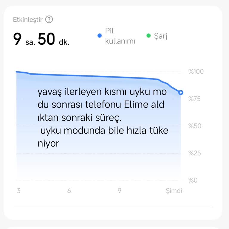Xiaomi 15 Pro Şarj Süresi Aniden Kısaldı, Acil Çözüm Talebi