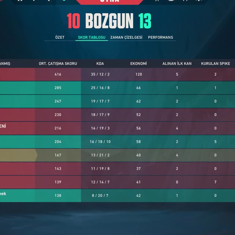 Maçın Aniden Sonlanması Ve KP Kaybı Şikayeti