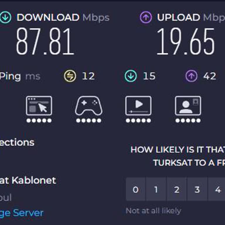 Taahhüt Edilen 200 Mbps Hız Sağlanmadı Ve Teknik Destek Gelmedi