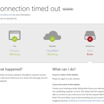 Anizium’da Host Error Hatası Ve Sitenin Çöküşü