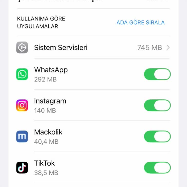 Vodafone Red Sosyal Pakette Hatalı 28 GB Kesinti Ve 750 TL Ek Pakete İade Talebi