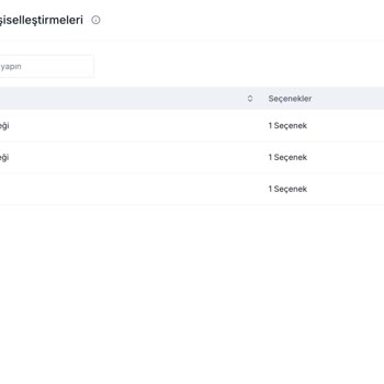 Tekrarlayan Tema Hatası Ürün Kişiselleştirmesini Bozup Sipariş Kaybına Yol Açıyor
