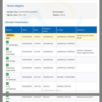 Teslim Edilmeyen Sipariş İçin Geri Ödeme Yok, Destek Çözüm Sunmuyor