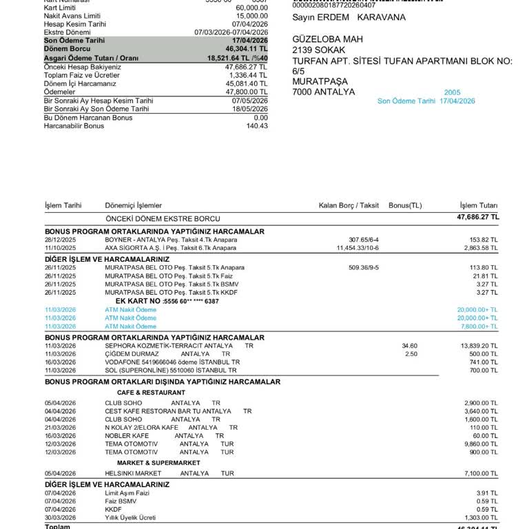 Denizbank Gold Kart Haksız Aidatının İadesi Talebi Ve Kart İptali Uyarısı