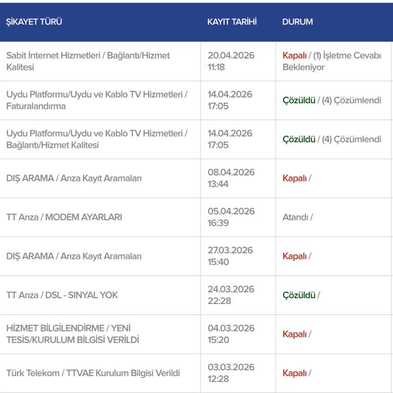 Kablo Net Üç Ay Süreyle İnternet Kesintisi Ve Haksız Fatura Ödemeleri