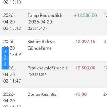 Tipobet'te Bakiyenin Aniden Sıfırlanması ve Çekim Kısıtlaması