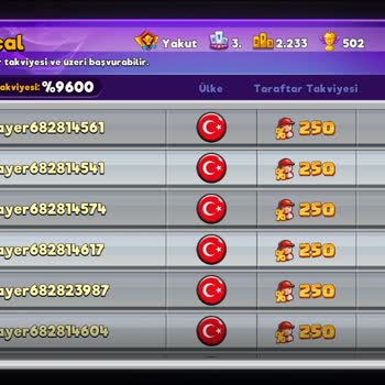 Klan Savaşlarındaki TF Hile Sorunu: Adil Birincilik İçin Çözüm Talebi