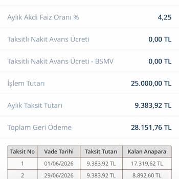 Denizbank’tan 25.000 TL %0 Faizli Taksitli Nakit Avans Sözünün Yerine Getirilmemesi