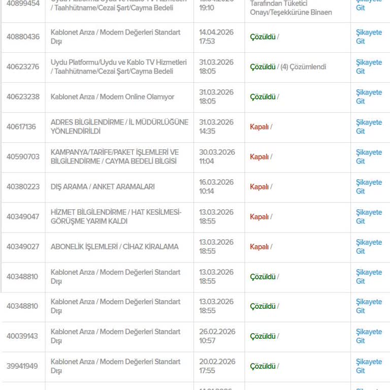 Kablo Net Nakil Sonrası Sürekli İnternet Kesintileri İş Ve Yayın Performansını Bozuyor