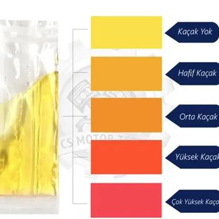 Yanlış Üst Kapak Tespiti Satışı Engelliyor