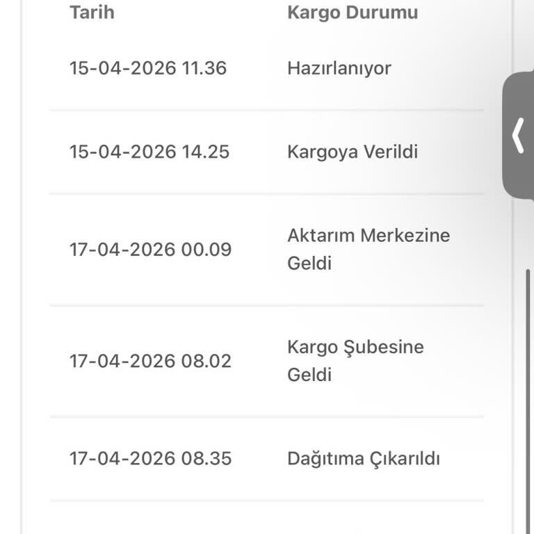 Kargo Gecikmesi Ve E-Bebek Müşteri Hizmetlerinin Cevapsızlığı