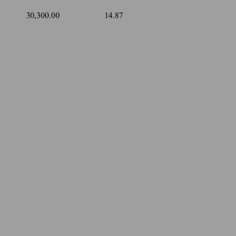 ZBorsa'da Haksız 10 Bin TL Komisyon Kesintisi