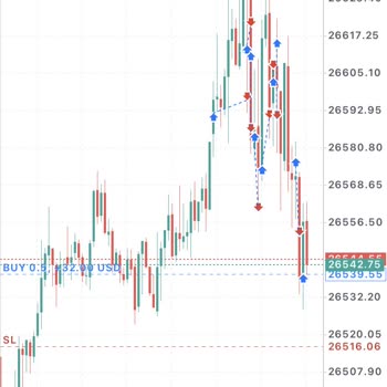 Funded Trader Markets Tamamen Haksız Bir Şekilde Hesabım Başarısız Sayıldı