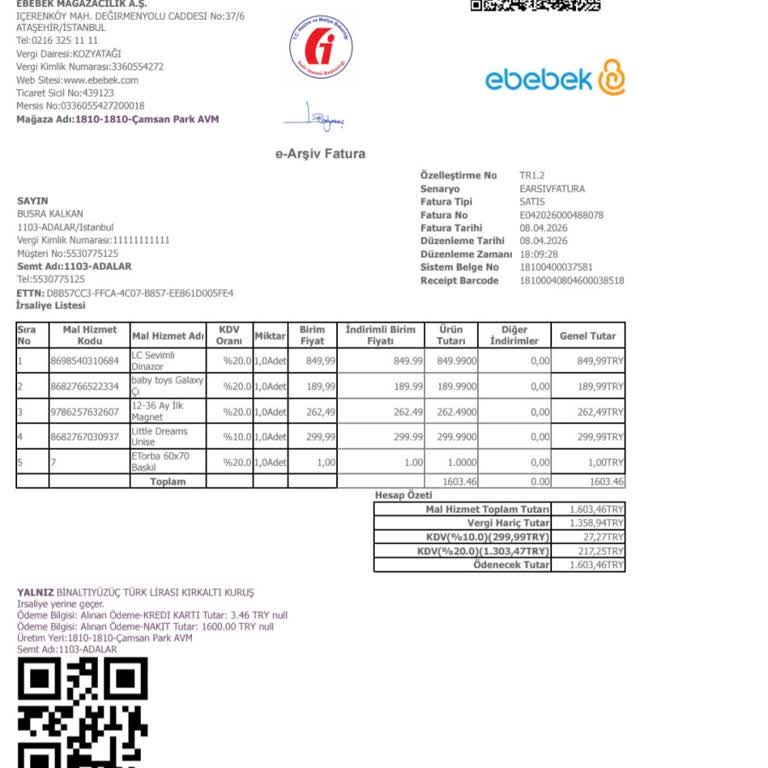 Çalışanın İftiralı İddiası Ve Ürün Değişim Reddine Karşı Şikayet