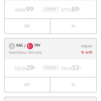 Fibabanka'nın Gümüş İşlemlerindeki Aşırı Makas Artışı Müşteriyi Mağdur Ediyor