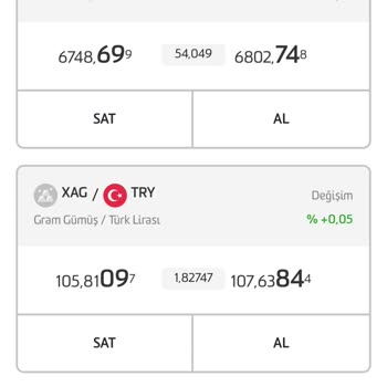 Fibabanka'nın Gümüş İşlemlerindeki Aşırı Makas Artışı Müşteriyi Mağdur Ediyor