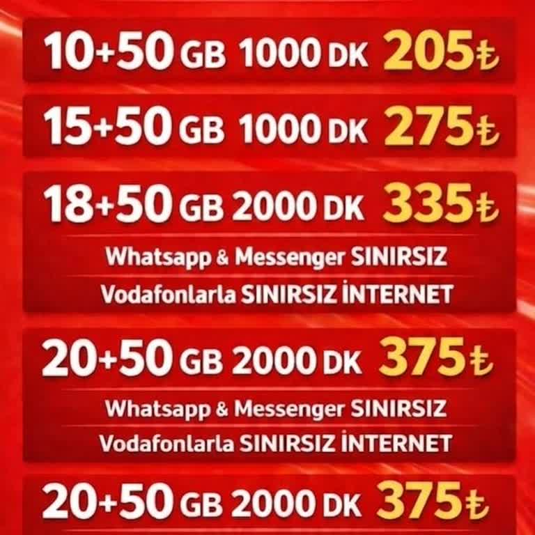 Aşırı Fatura Artışı Ve Daha Uygun Paket İsteği