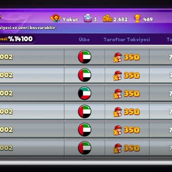 Ligde Bot Takımlarının Sahte Taraftarları 1. Sıramızı Engelliyor