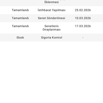 Eminevim Afyonkarahisar Şubesinde Araç Finansmanı Teslimatı Gecikti