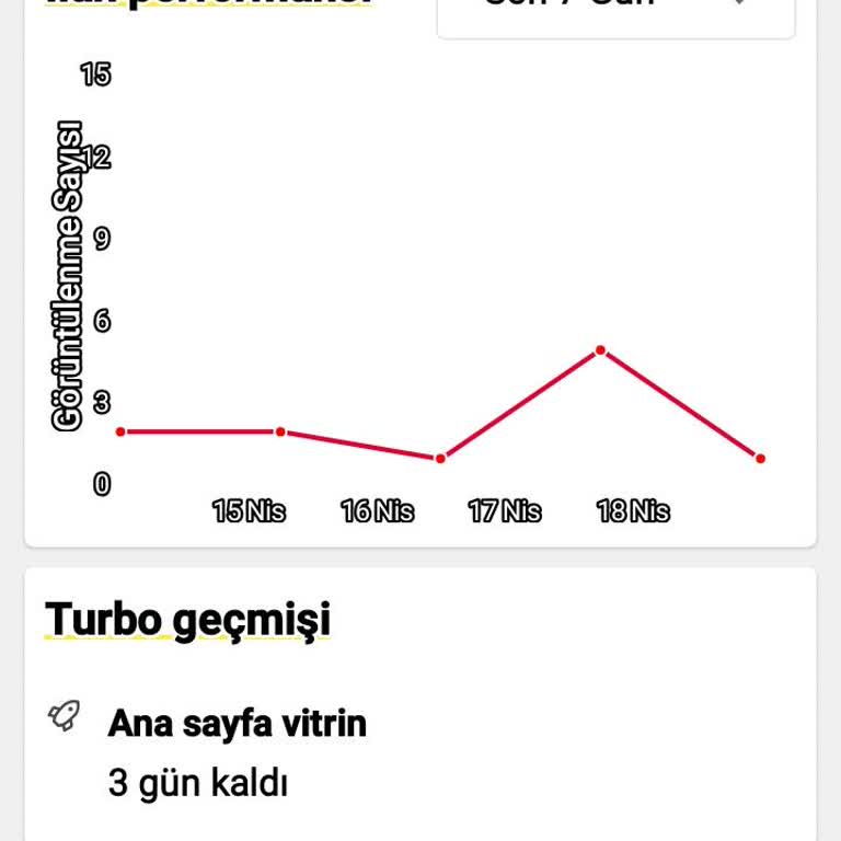 Vitrin Ücretim Ödedim, İlan Görünmüyor Ve İade Bekliyorum