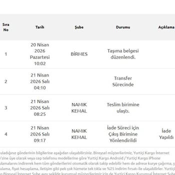 Media Markt Ve Pazarama’nın Onaylı Siparişleri Geri Çekmesi ve Teslim Etmemesi