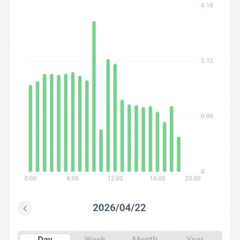 Kronik Ayıplı Grundig Buzdolabının Soğutma Problemi Ve Yüksek Enerji Tüketimi