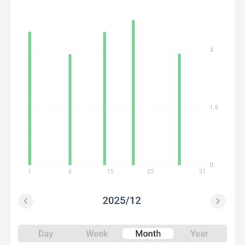 Volta EV1 Az Kullanım Sonrası Akü Arızası Garantiden Dışında Değil