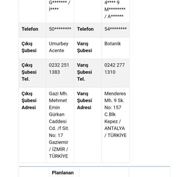 Sürat Kargo Botanik Şubesi Antalya’da Geciken Teslimat Ve Cevapsız Müşteri Hizmetleri