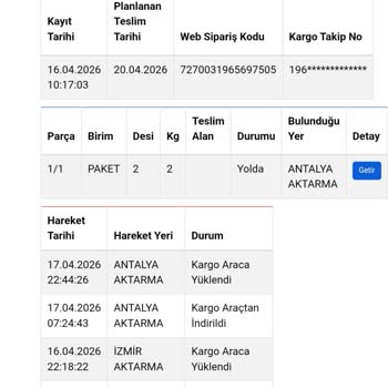 Sürat Kargo Botanik Şubesi Antalya’da Geciken Teslimat Ve Cevapsız Müşteri Hizmetleri