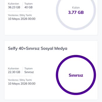 Youtube Sınırsız İnternet Paketi Çalışmıyor, Veri Kotam Yanlış Düşüyor