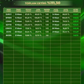 Anka Kuşu | Phoenix-Go.one Yalan Beyanlarla Yanıltıyor