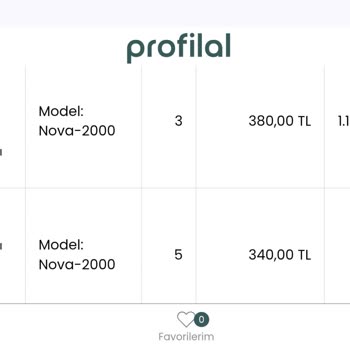 Profilal.com Mind Dijital Reklam Ajansı Ürünüm Hala Kargoya Verilmedi