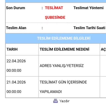 Kargonun Teslim Edilmemesi Ve Şube Personelinin Saygısız Tutumu