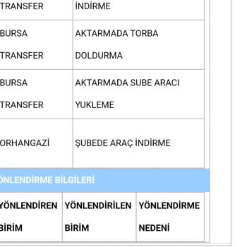 Kargonun Teslim Edilmemesi Ve Şube Personelinin Saygısız Tutumu