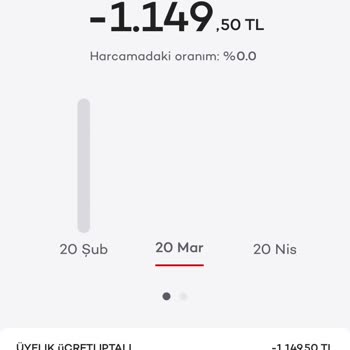 İade Edildiği Görünen Kart Aidatı Ve Erken Ödenen Taksit Hesapta Bulunmuyor