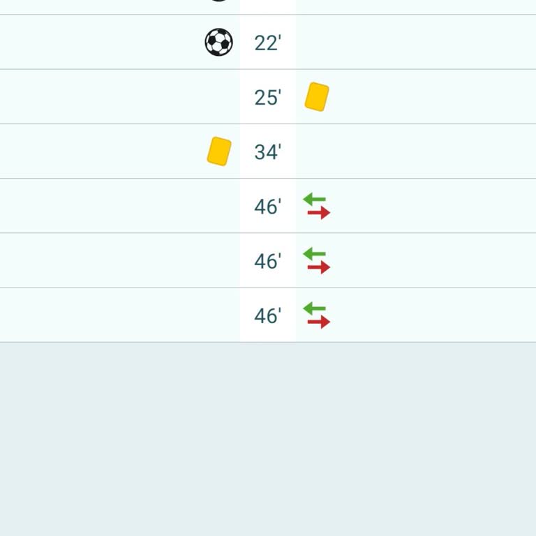 Nesine Üzerinde Kazandığım Bahis Yanlışlıkla Kayıp İşaretlendi