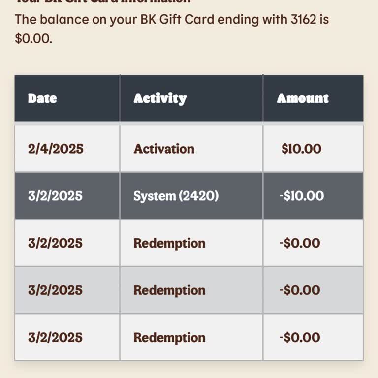 Burger King Gift Card Issue: System 2420 Error